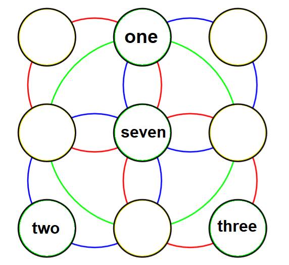 Five circles