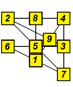 Three yellow squares
