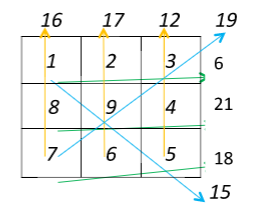 Grid math