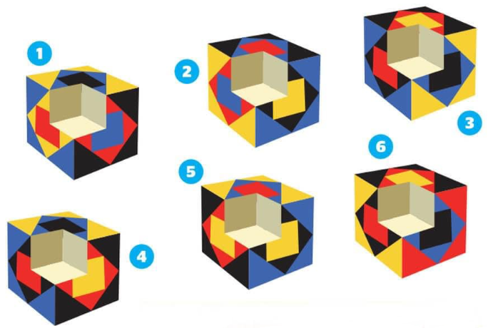 Pivot These Cubes