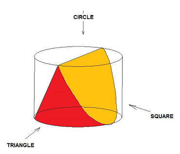 Square,Circle,Triangle