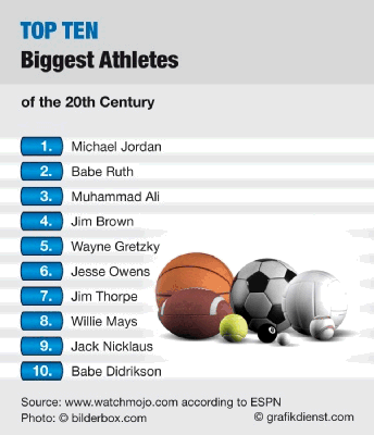 most famous athletes in the USA