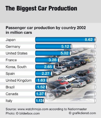 biggest car producers in the world