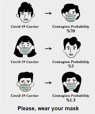Covid math that is easy to understand