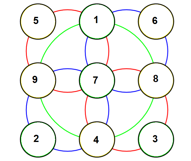 total des cinq cercles