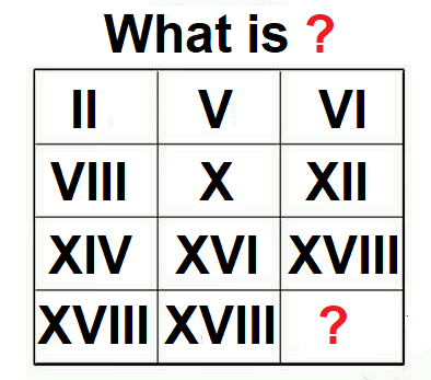 Learn Roman Numerals