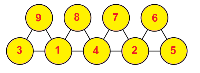 Triangle total is thirteen