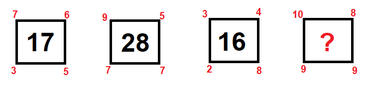 Four Math Squares