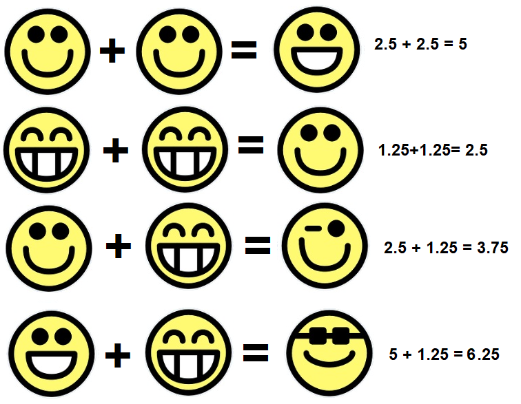 Happy Faces Math