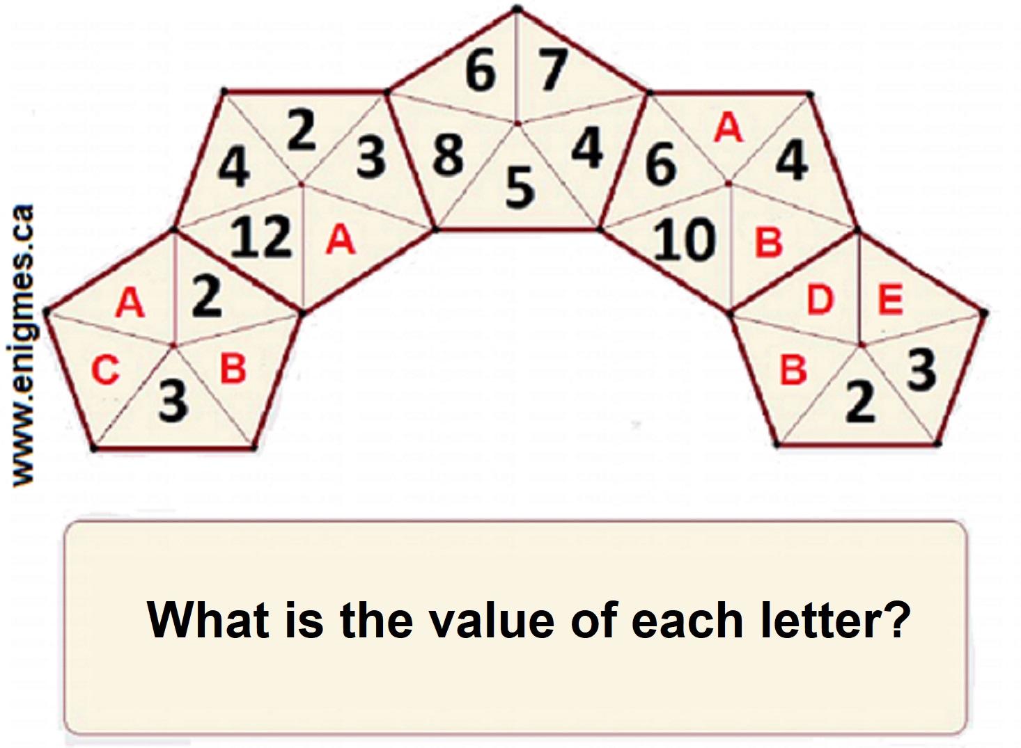 What is the value of each letter?