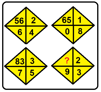 Find the missing number