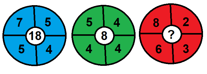 Three circles math