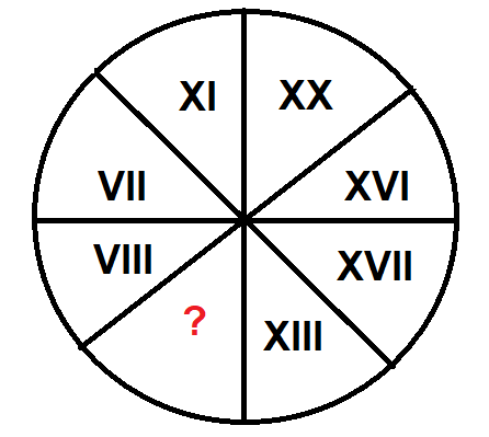 Find the missing roman numeral