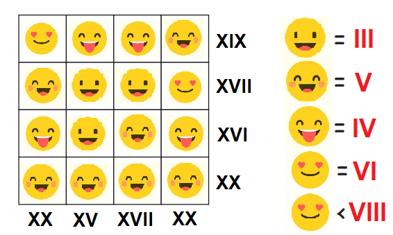 Happy Face Roman Numerals