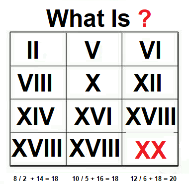 Learn Roman Numerals