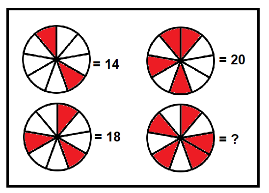Segments in a circle