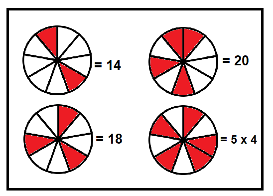 Count the red segments