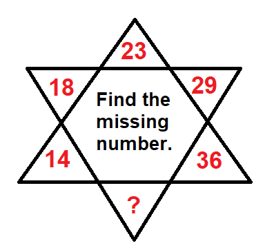 Find the missing number
