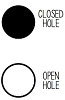 Open and Closed Hole