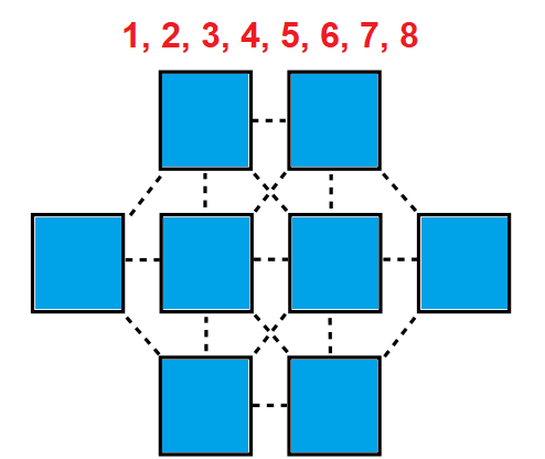 Gardner Puzzle