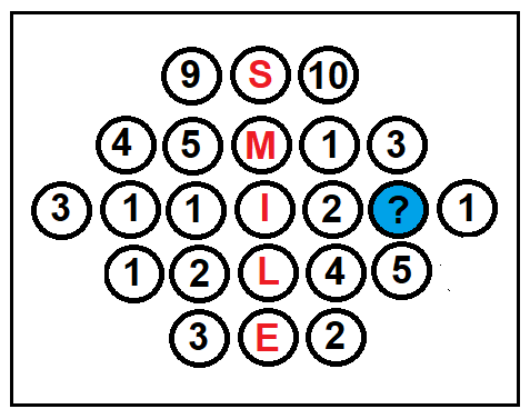 Find the missing number