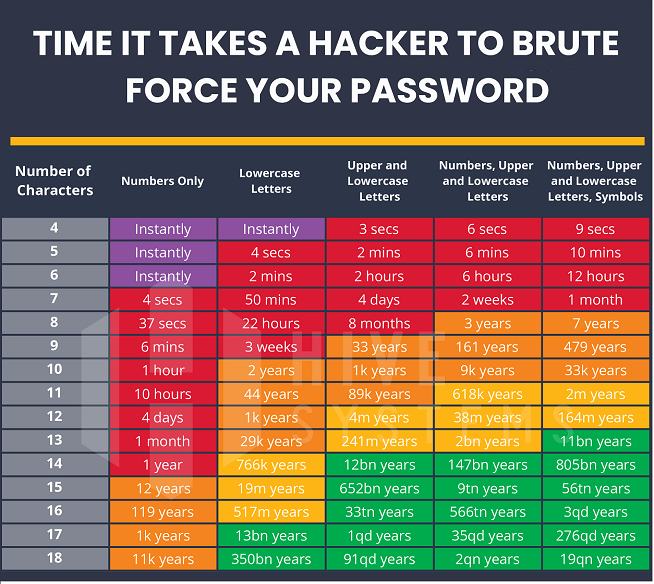 Hacker time answers