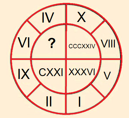 Wheel Of Roman Numerals