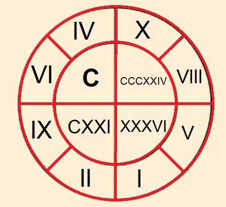 Wheel Of Rome