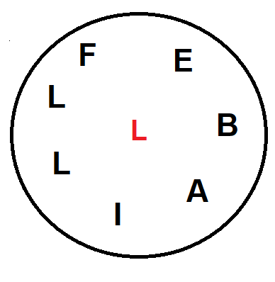 Centre of the circle