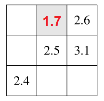 Partial magic square
