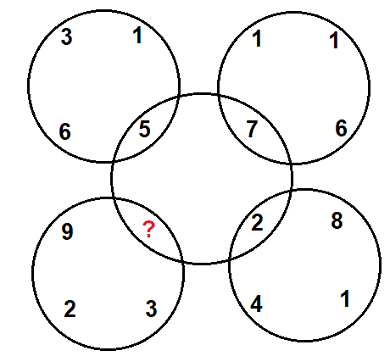 Find the missing number