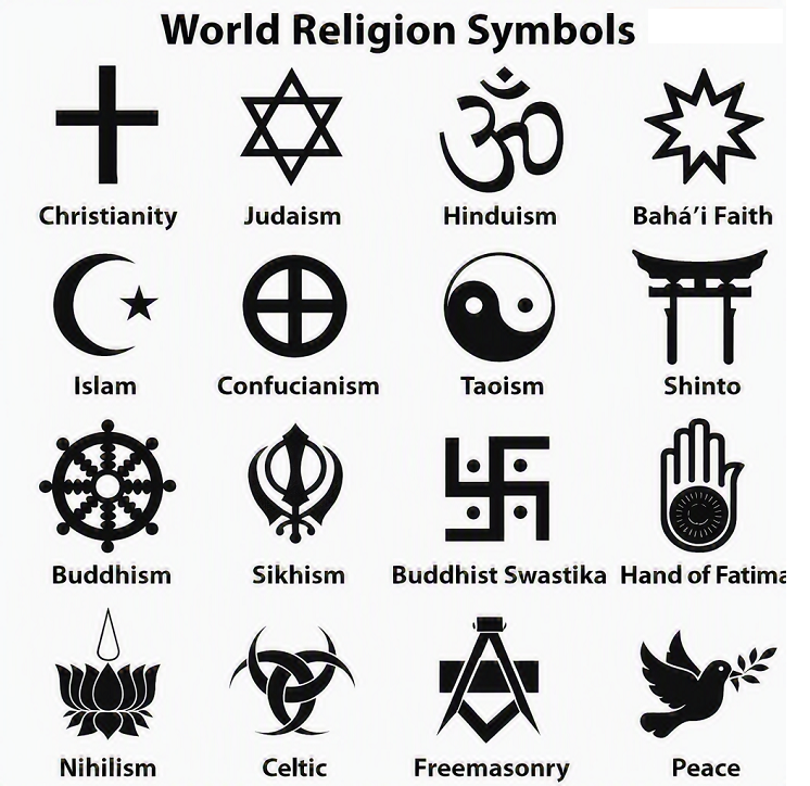 Names of the Symbols of World Religions