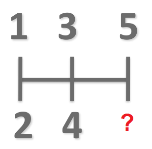 Two answers possible