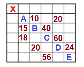 Multiplication Table Challenge