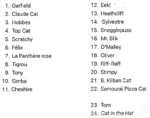 All the names of cats
