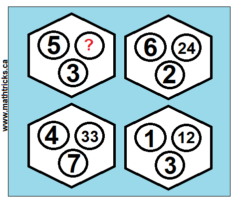 Hexagone mathematique