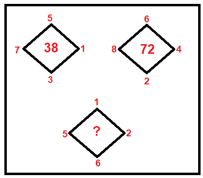 Trouve le chiffre qui manque.