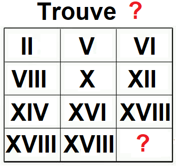 Chiffres romanesques