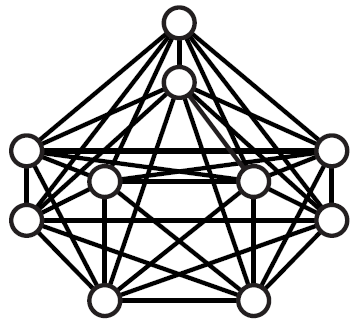 Placez dans les cercles