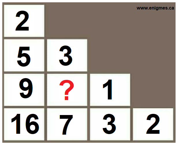 Trouve le chiffre qui manque