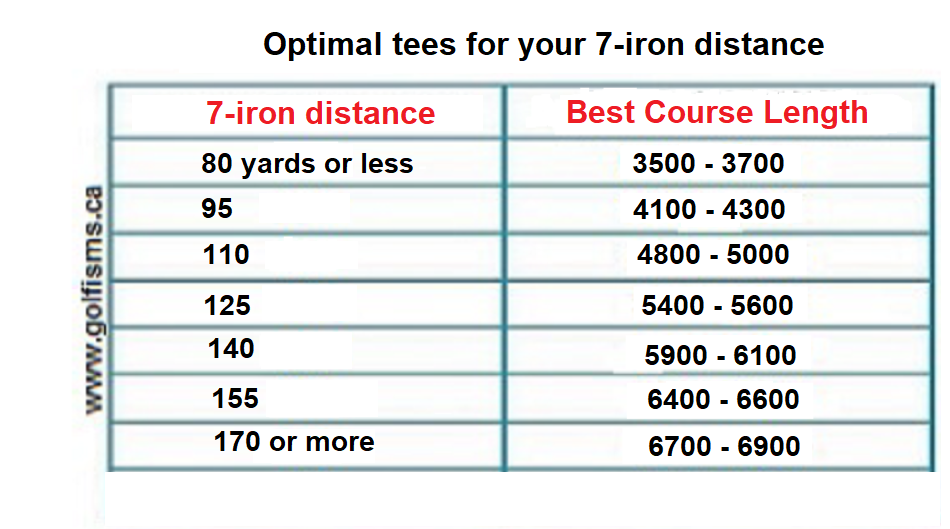 optimal tees - 7 iron
