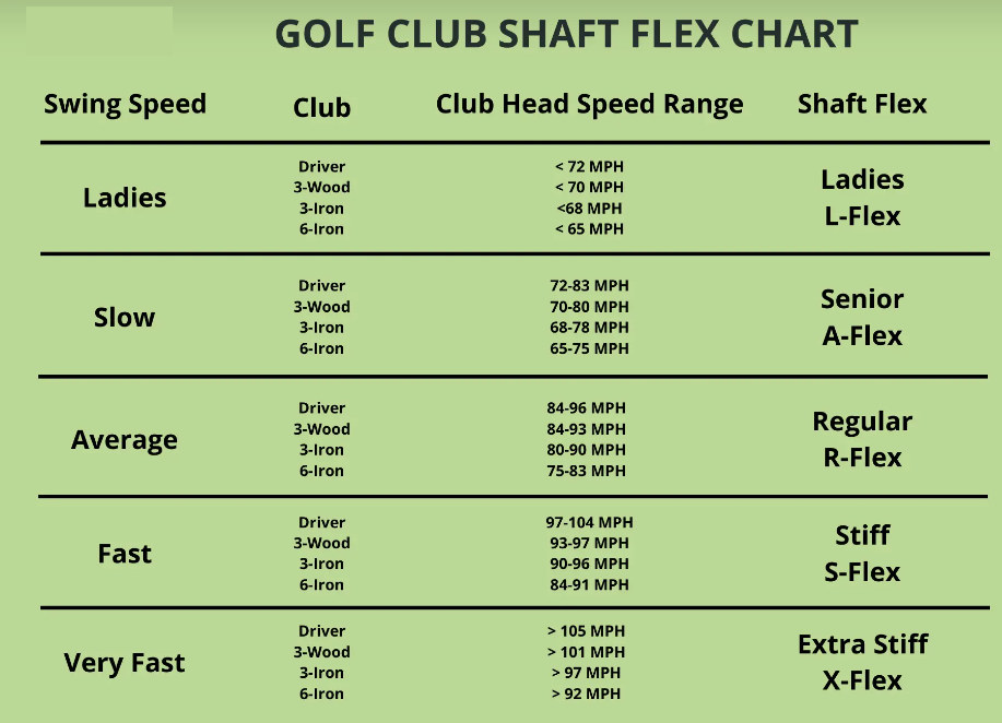 Shaft Flex table