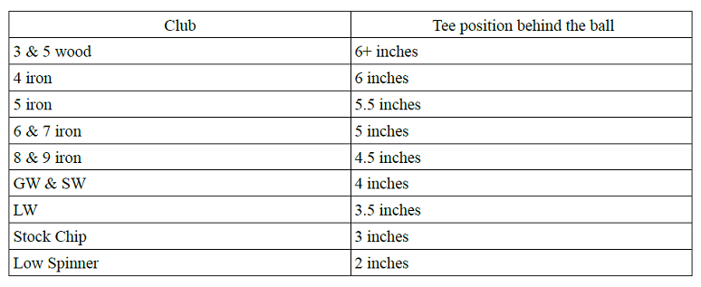 Tee Position