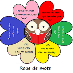 Roue de mots