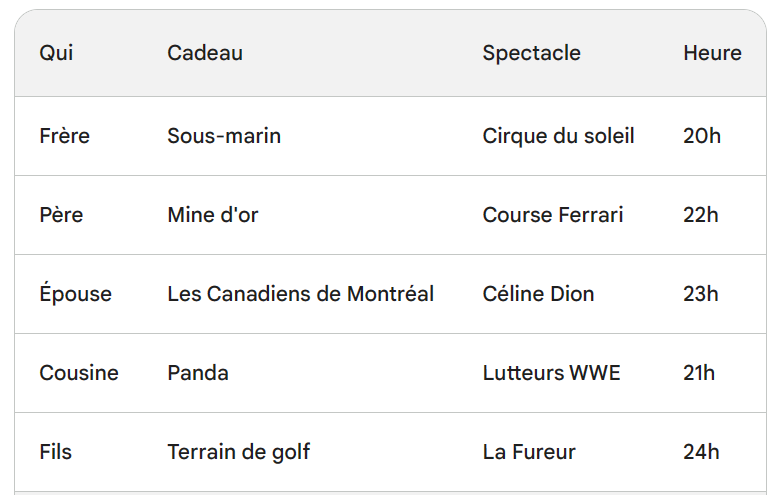 Reponse enigme