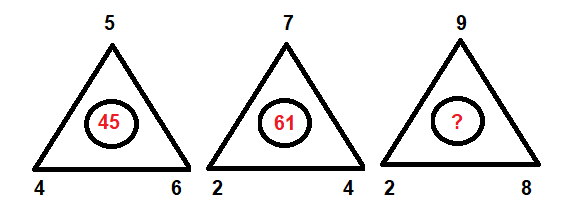 Les 3 triangles