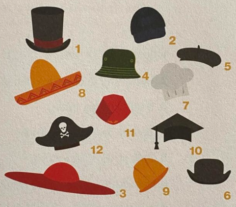 Identifie les couvre-chefs