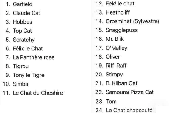 Les noms des chats