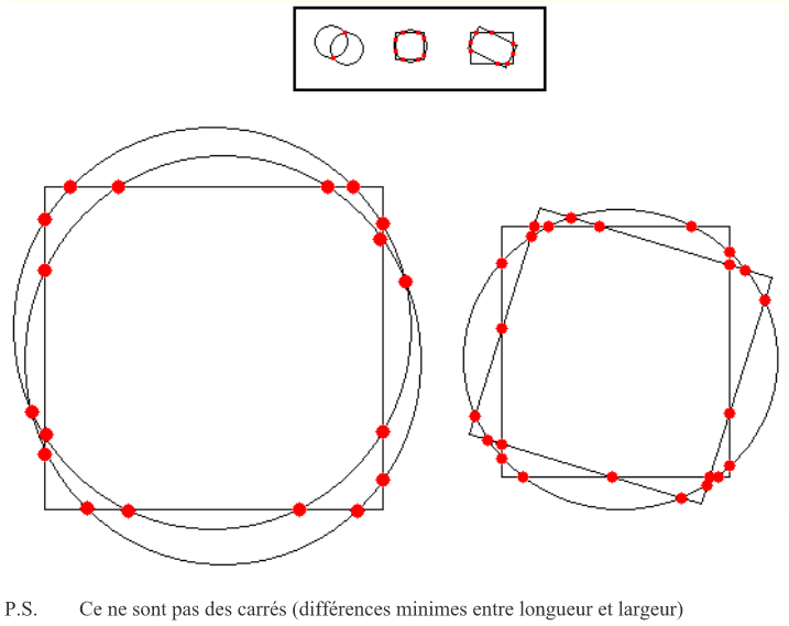 croisements geometriques