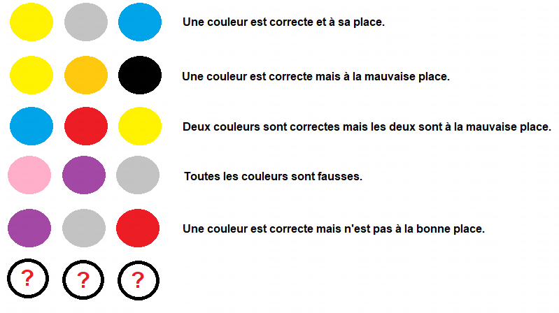 Dechiffrez les couleurs